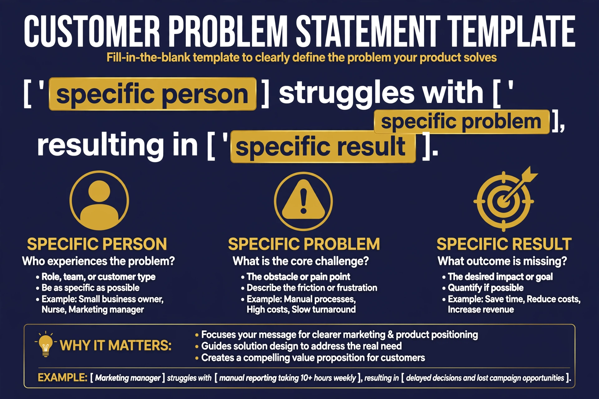 A clear one-sentence customer problem statement template
