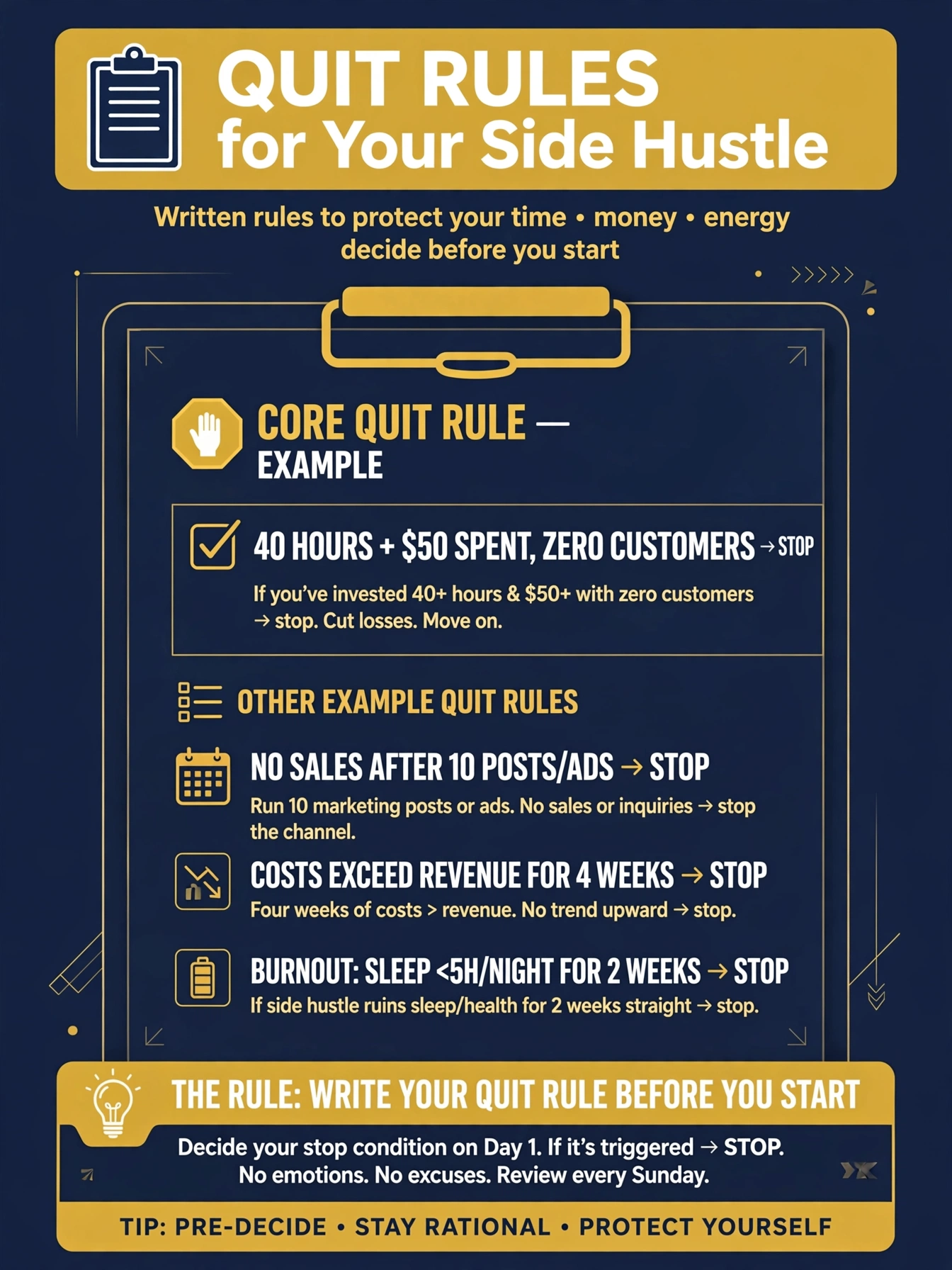 Written stop criteria: specific, measurable rules for when to quit an idea