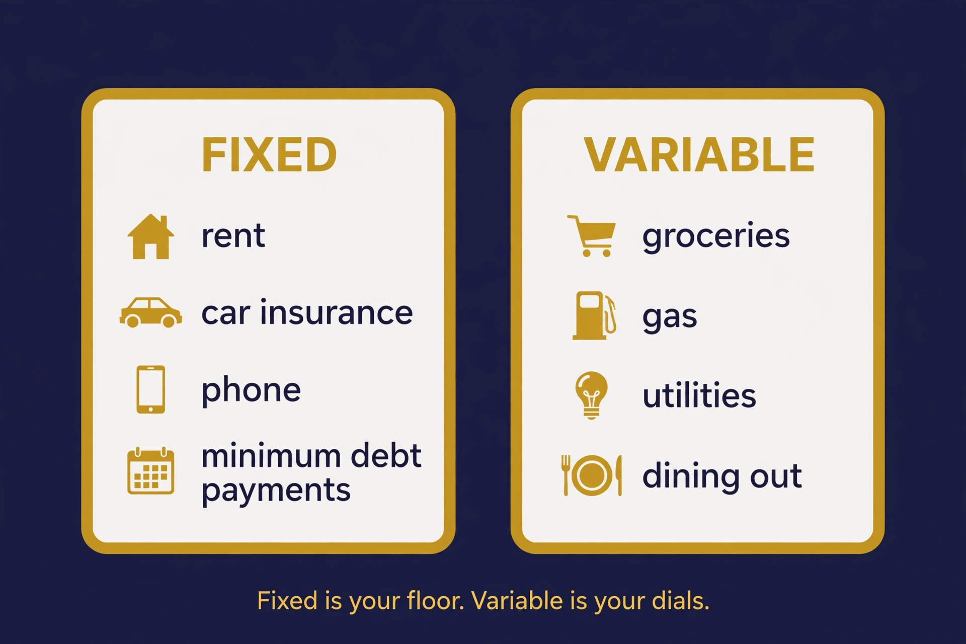 Fixed expenses stay the same each month while variable expenses move up and down