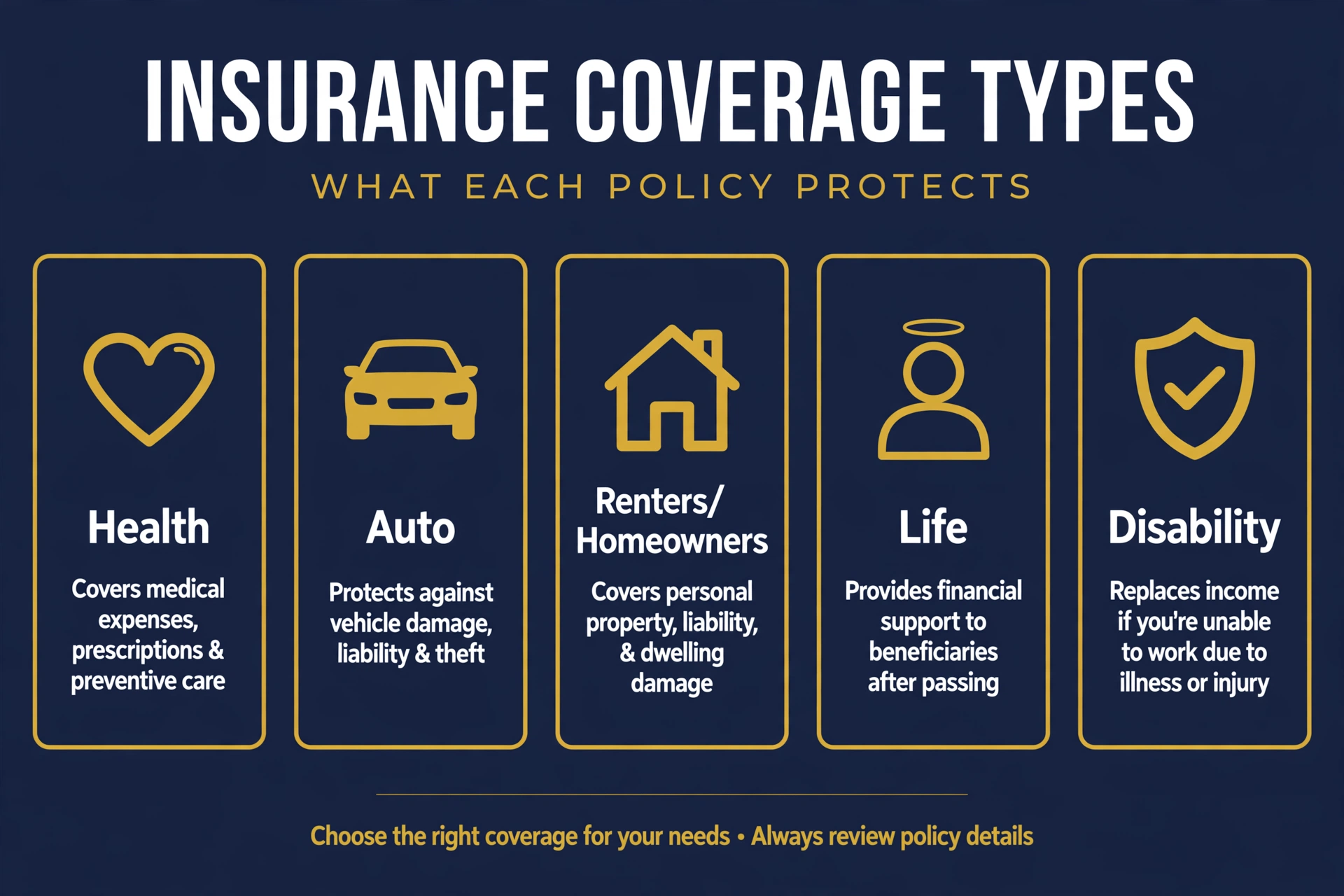 The five main insurance types, each with a one-line plain description