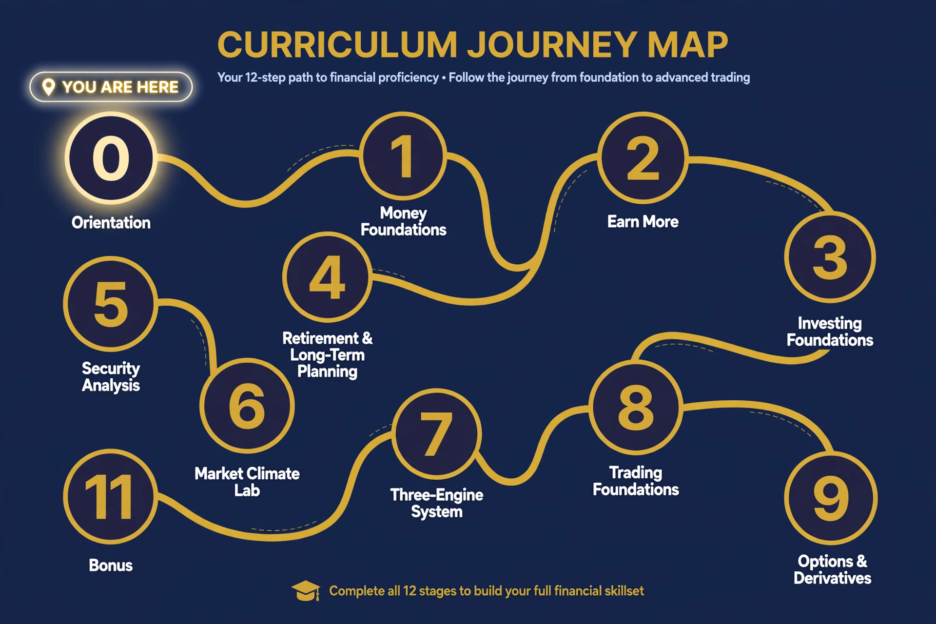 The 12 schools of the Prosper Academy, in order